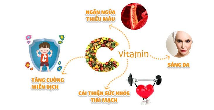 Một số công dụng tuyệt vời của vitamin C