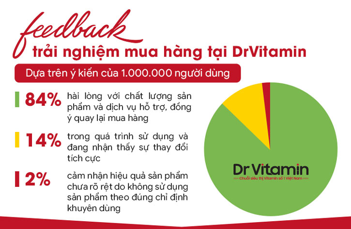 vitamin uc cho ba bau