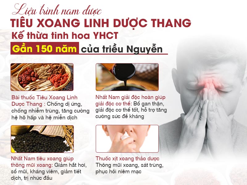 Bài thuốc Tiêu xoang linh dược thang được kế thừa tinh hoa YHCT gần 150 năm của triều Nguyễn